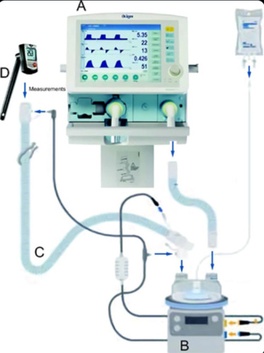 Humidification Equipment