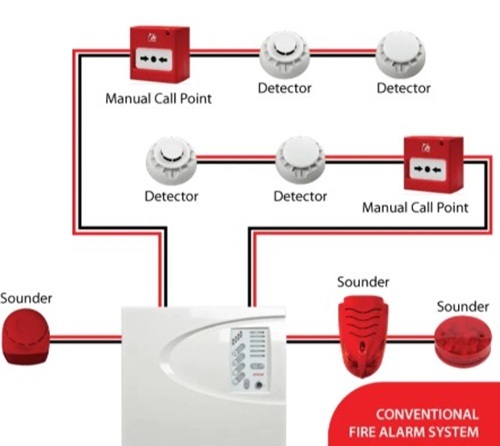 Conventional Fire Alarm