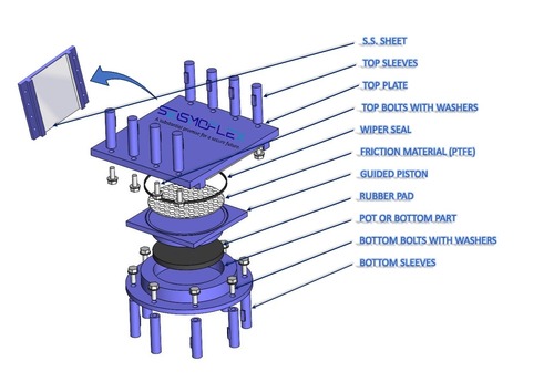 Pot PTFE Bearings