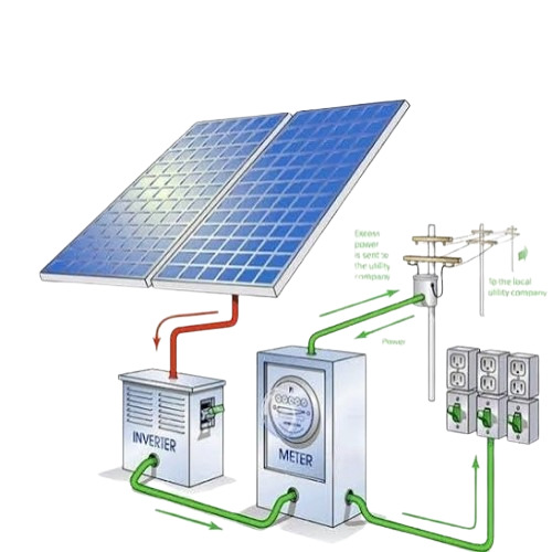 Solar Panels Kits