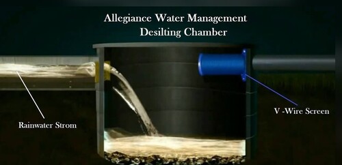 Industrial Rainwater Harvesting System
