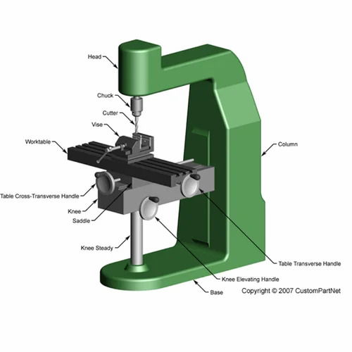 Milling Machine 