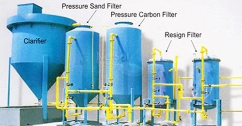 Waste Water Treatment Plant