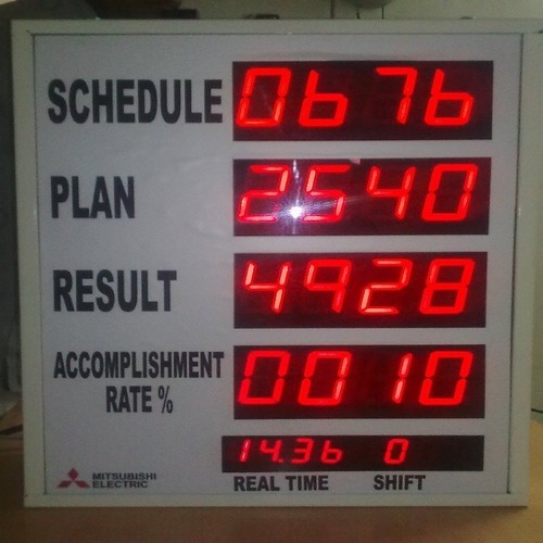 Andon Display Board