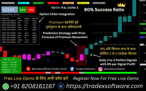 Nifty Option Buy Sell Signal Software