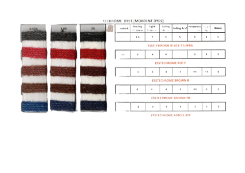 Chrome Mordent Dyes [Esstechrome]