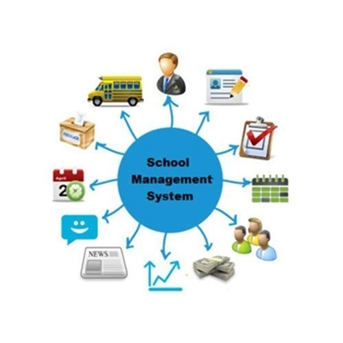 School Management Softwares