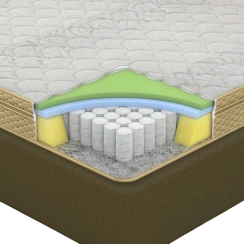 Sleepwell Esteem Bed Mattress
