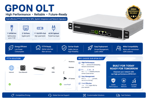 Gpon Olt - Cable Length: 1.5  Meter (M)