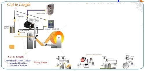 Servo System For Paper Embossing