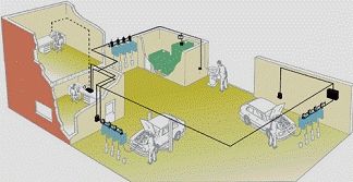 Orion Sweden Lube Monitoring System