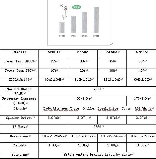 Weatherproof Column Loudspeaker (Small Sized)