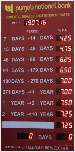 Bank Interest Rates Display