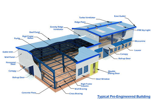 Pre Engineered Building