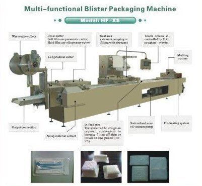 Multi-functional Blister Packaging Machine