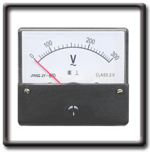 Industrial Analog Panel Meter