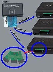 Compact Design Durable Wireless Sharing Card