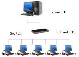 Network Maintenance System