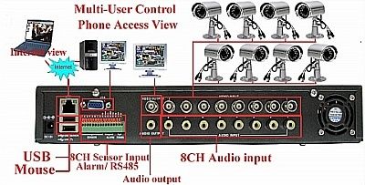 8ch CCTV System