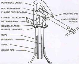 Deepwell Hand Pumps