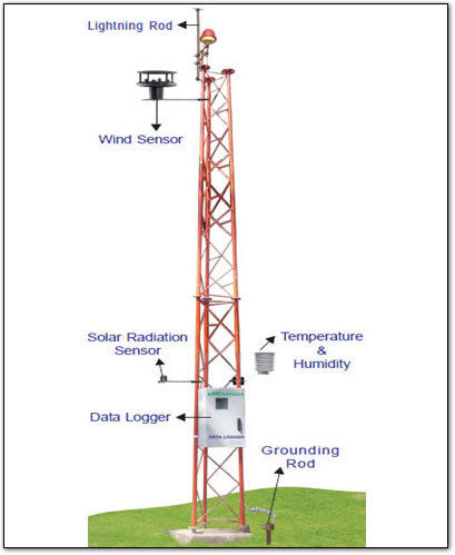 Automated Weather Station (Weather Monitoring Unit)