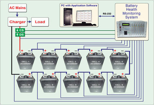 Battery Health Monitoring System