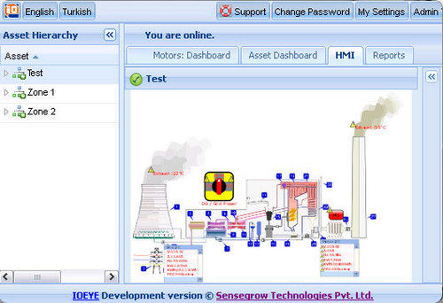 Remote Monitoring & Control Platform Software