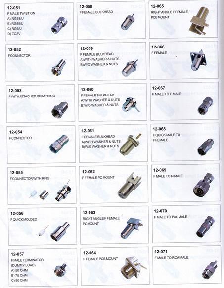 RF COAXIAL CONNECTOR