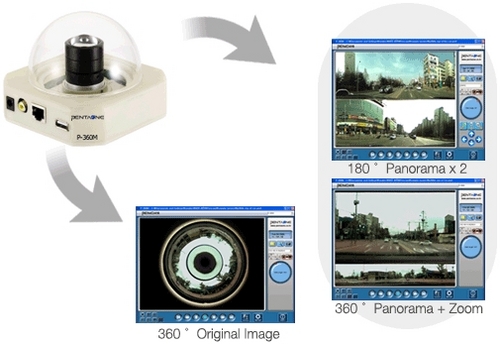 360A IP Camera - Plastic Housing, 1280x960 Resolution, Ethernet | 360A View, Vehicle Mountable, No DVR Needed
