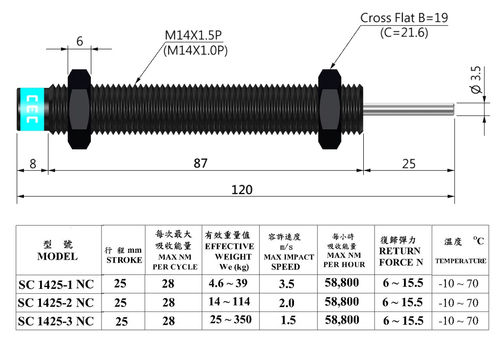 SC 1425 NC Shock Absorbers