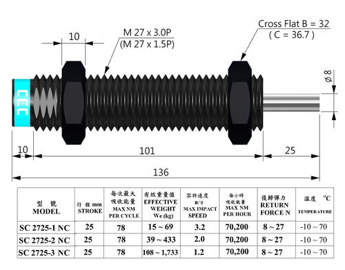 SC 2725 NC Shock Absorbers