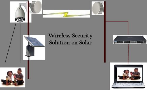 Outdoor Remote Power System