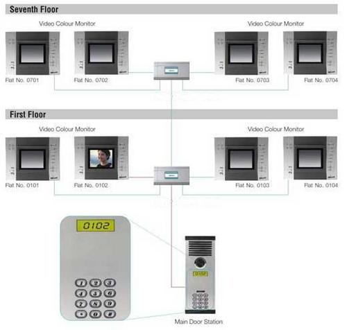 Multi Apartment Video Door Phones