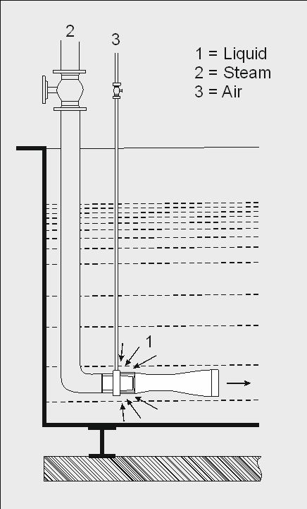 Steam Jet Heater