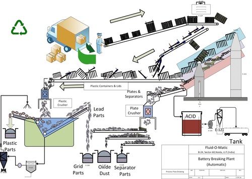 recycling plant