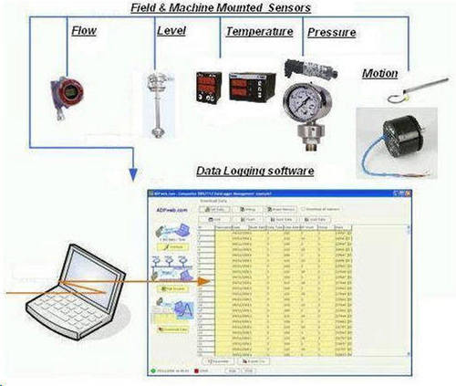 Data Logger - 8 & 16 Channel Input Configuration | 21 CFR II Compliance, Real-Time Data Tracking, RS232/RS485 Interface, User-Selectable Time Intervals