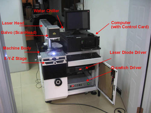 50W Q-Switched Laser System