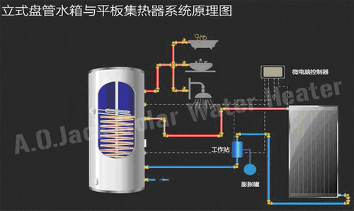 Solar Hot Water Heater System