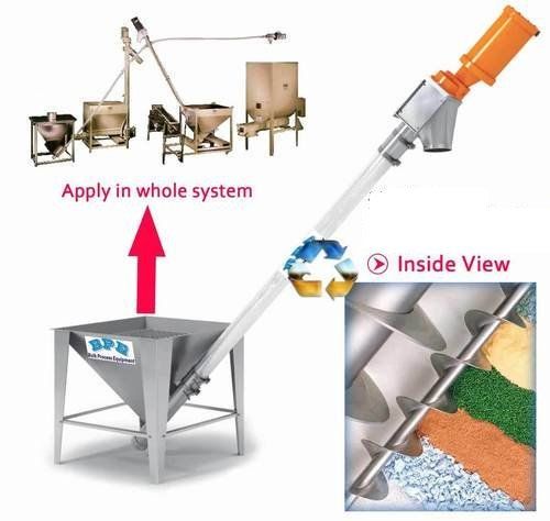 Screw Conveyor - Carbon Steel & Stainless Steel, Light to Medium-Heavy Duty Design for Powdery or Granular Materials with ATEX Zone 22 Certification