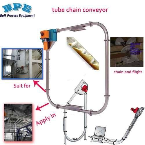 Tube Chain Conveyor