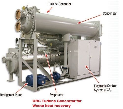 Waste Heat Recovery Power Plants