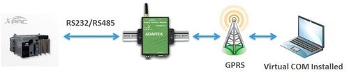 Plc Remote Monitoring System