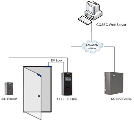 Advanced Time Attendance System