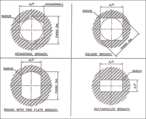 'D' Shape Broach