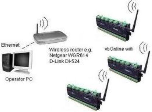 Wifi Networks Router