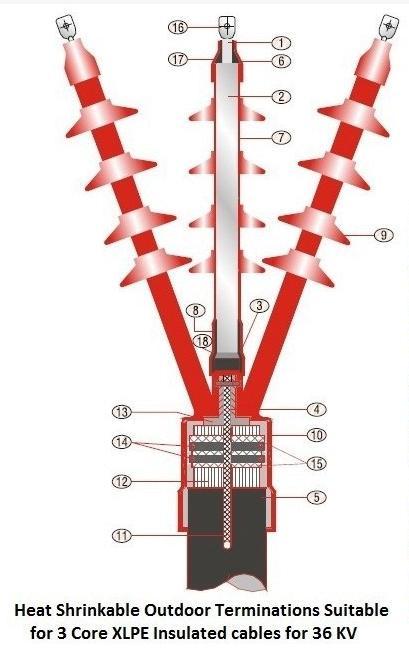 Heat Shrinkable Termination Kits - 12 Kv To 36 Kv Cable Compatibility | Advanced Manufacturing, Precision Engineering, Durable Design