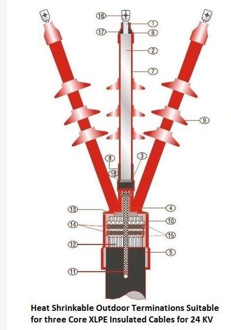 हीट श्रिंकेबल टर्मिनेशन 24kv के लिए 3core Xlpe केबल के लिए उपयुक्त