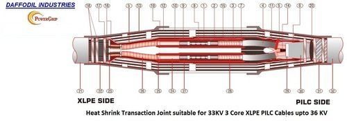 Heat Shrinkable Transition Joints - Medium to High Voltage Applications (11 KV to 36 KV) | Affordable Pricing, Cutting Edge Design