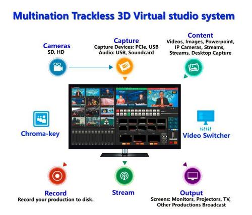 3D Trackless Virtual Studio System Broadcasting Video Switcher