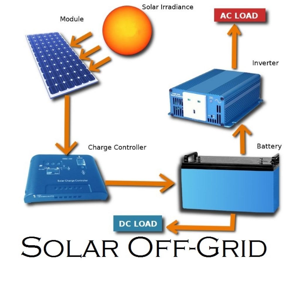 Off Grid Solar System